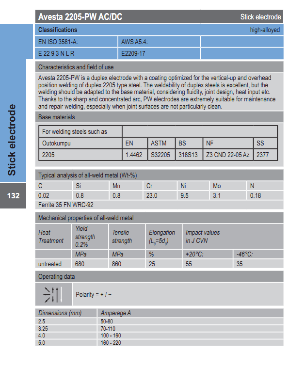 Avesta 2205-PW AC/DC