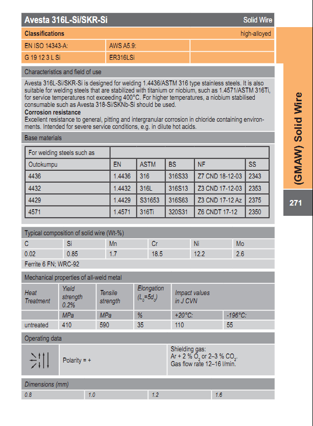 Avesta 316L-Si/SKR-Si