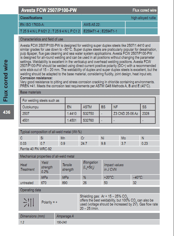 Avesta FCW 2507/P100-PW