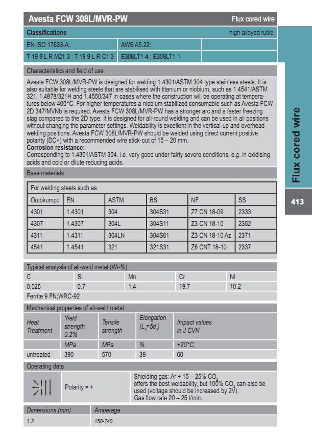 Avesta FCW 308L/MVR-PW