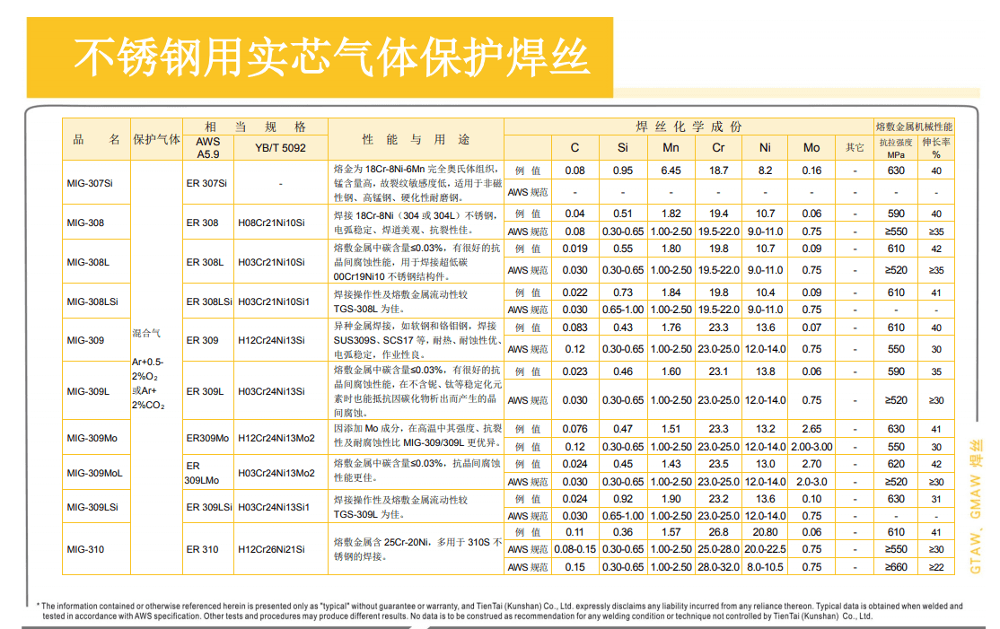 �������ʵо���屣����˿