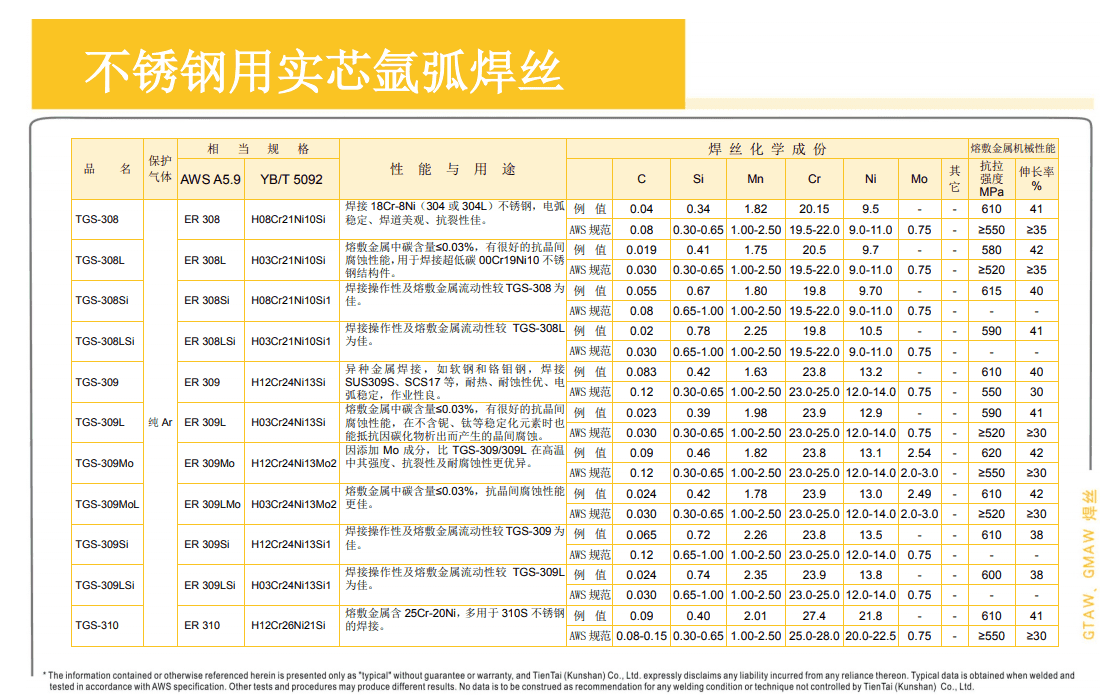 �������ʵо벻���˿