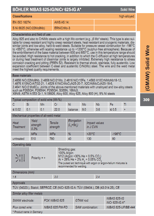BÖHLER NIBAS 625-IG/NiCr 625-IG A