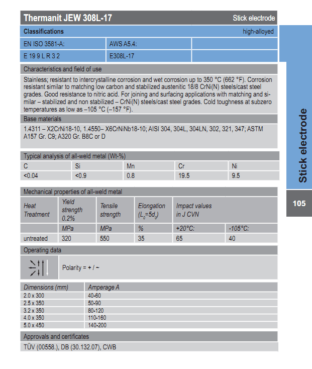 Thermanit JEW 308L-17