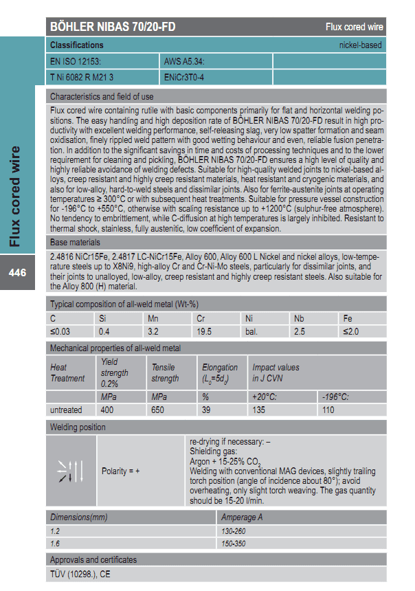 BÖHLER NIBAS 70/20-FD