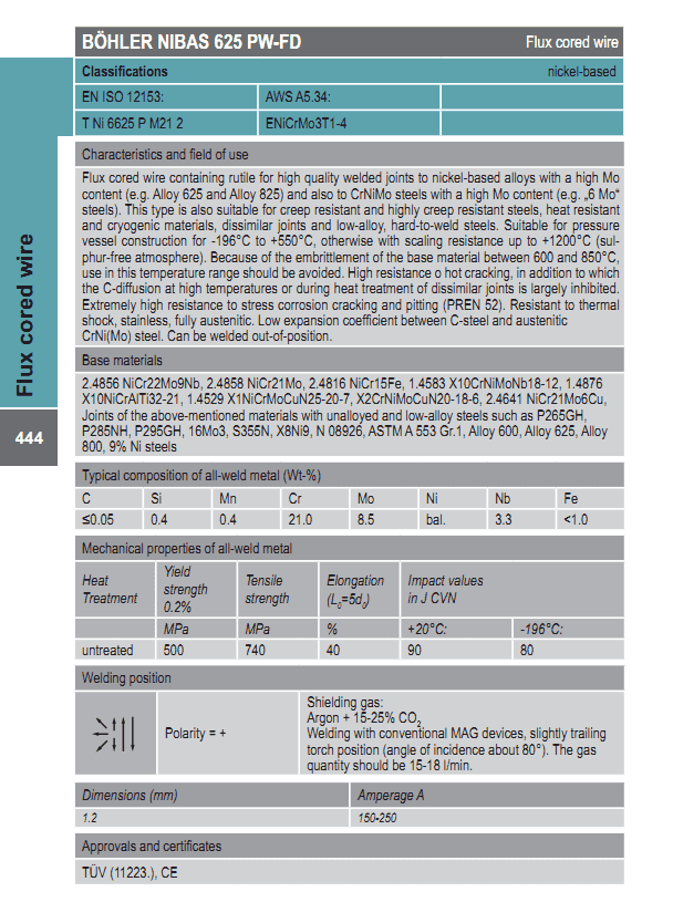 BÖHLER NIBAS 625 PW-FD